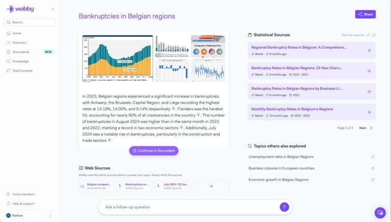 Betrouwbare informatieverzamelingstool Wobby wekt internationaal interesse